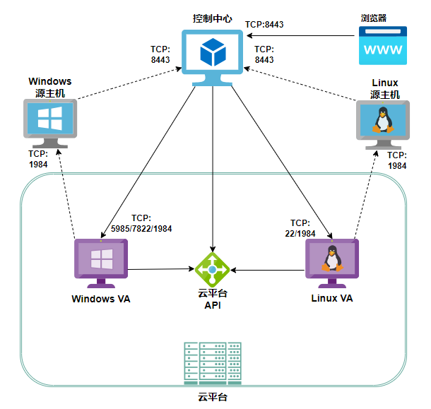 image-20230606122431233